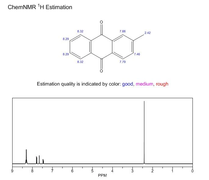 2-Methyl Anthraquinone NMR CAS 84-54-8 | Shaanxi BLOOM Tech Co., Ltd 2-Methyl Anthraquinone NMR CAS 84-54-8 | Shaanxi BLOOM Tech Co., Ltd
