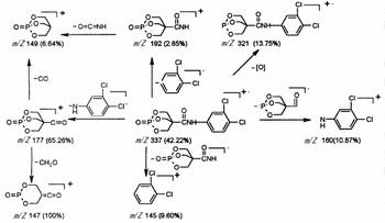 Hypophosphorous Acid synthesis Hypophosphorous Acid synthesis