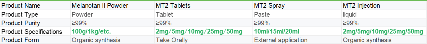Melanotan Ii Melanotan Ii
