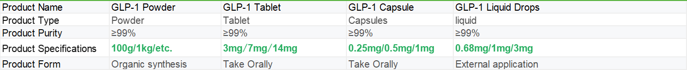 GLP-1 | Shaanxi BLOOM Tech Co., Ltd GLP-1 | Shaanxi BLOOM Tech Co., Ltd