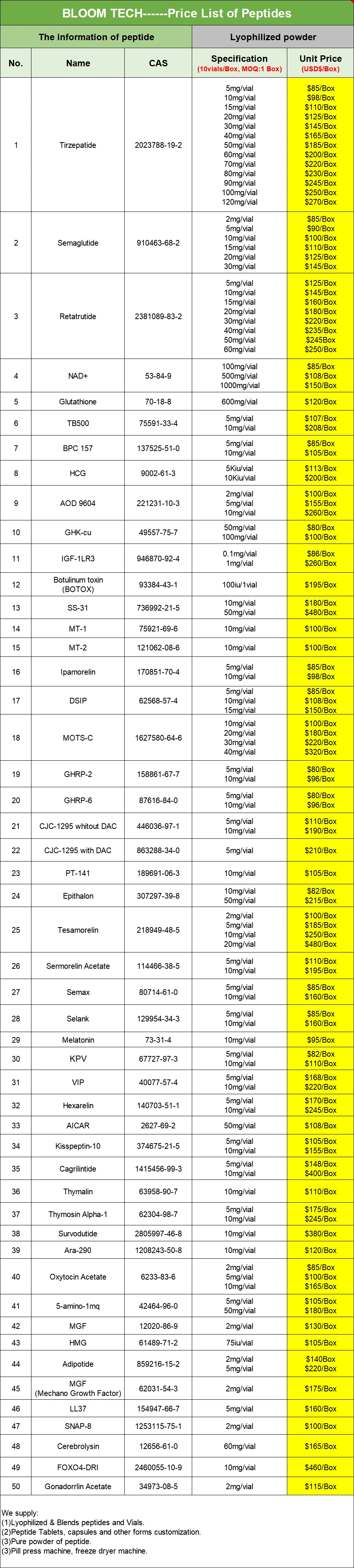 ACTH(1-39) Price List | Shaanxi BLOOM Tech Co., Ltd ACTH(1-39) Price List | Shaanxi BLOOM Tech Co., Ltd
