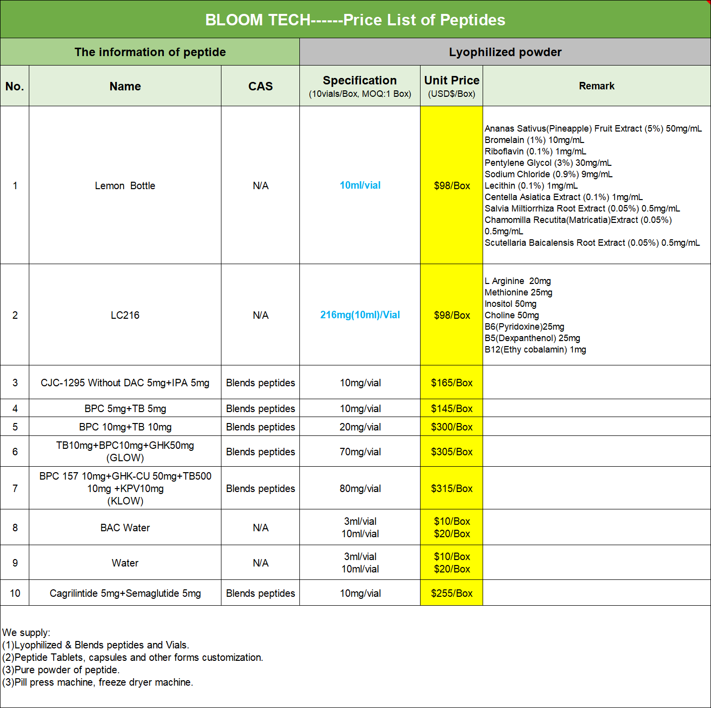 ACTH(1-39) Price List | Shaanxi BLOOM Tech Co., Ltd ACTH(1-39) Price List | Shaanxi BLOOM Tech Co., Ltd