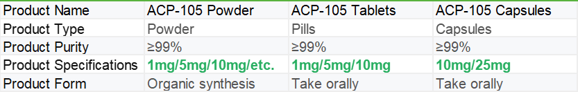 ACP-105 Powder | Shaanxi BLOOM Tech Co., Ltd ACP-105 Powder | Shaanxi BLOOM Tech Co., Ltd
