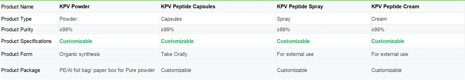 KPV Peptide Spray | Shaanxi BLOOM Tech Co., Ltd KPV Peptide Spray | Shaanxi BLOOM Tech Co., Ltd