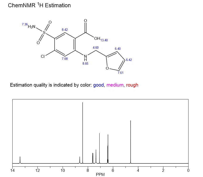 Furosemide | Shaanxi BLOOM Tech Co., Ltd Furosemide | Shaanxi BLOOM Tech Co., Ltd