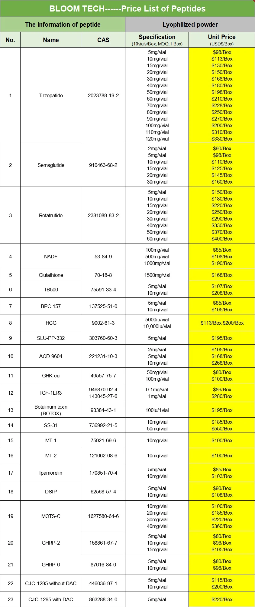 IGF 1 LR3 1mg | Shaanxi BLOOM Tech Co., Ltd IGF 1 LR3 1mg | Shaanxi BLOOM Tech Co., Ltd