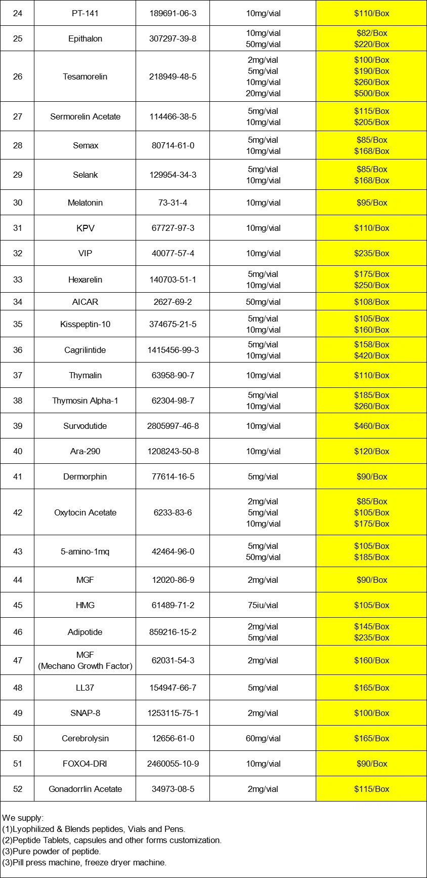 IGF 1 LR3 1mg | Shaanxi BLOOM Tech Co., Ltd IGF 1 LR3 1mg | Shaanxi BLOOM Tech Co., Ltd
