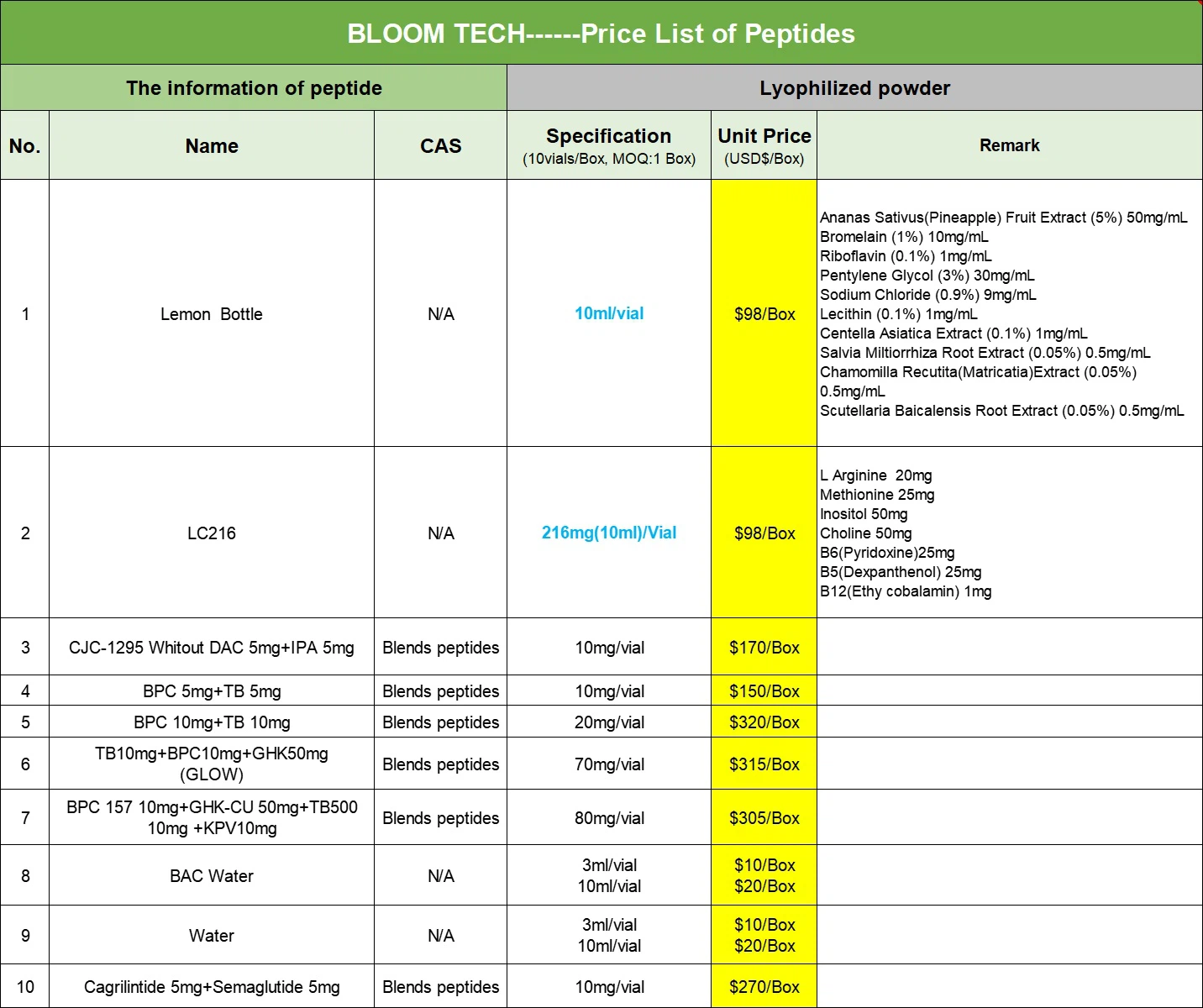 Bremelanotide | Shaanxi BLOOM Tech Co., Ltd Bremelanotide | Shaanxi BLOOM Tech Co., Ltd